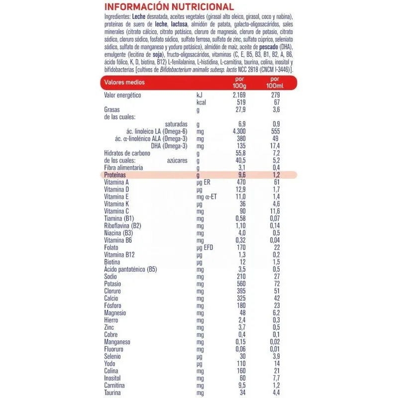 Nestlé Nidina Confort Digest 800 gr